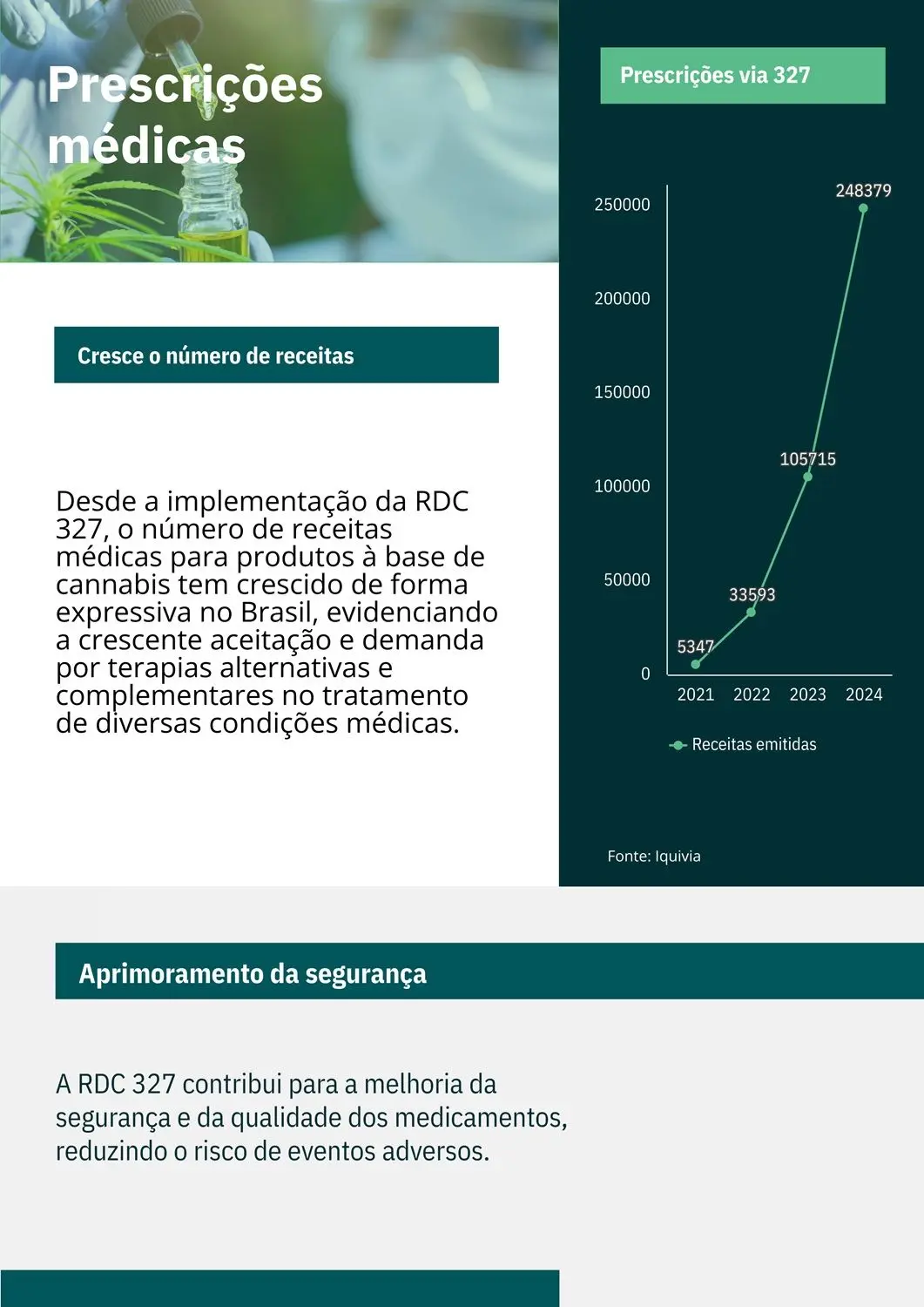 Anvisa 327 prescrições.jpg
