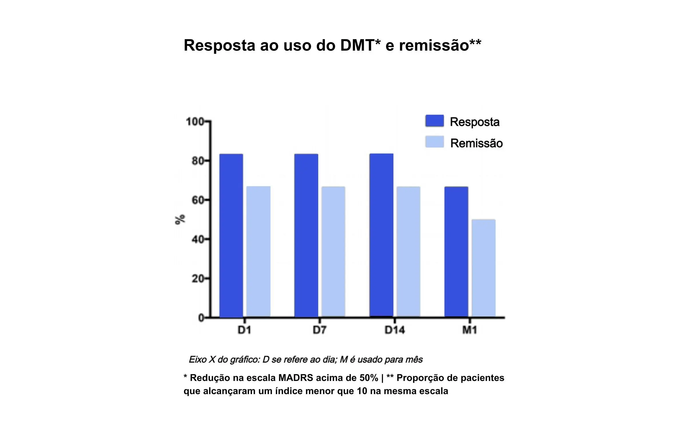 Cpia-de-Grfico-DMT-vaporizado-reduo-em-nveis-MADRS-1.jpg