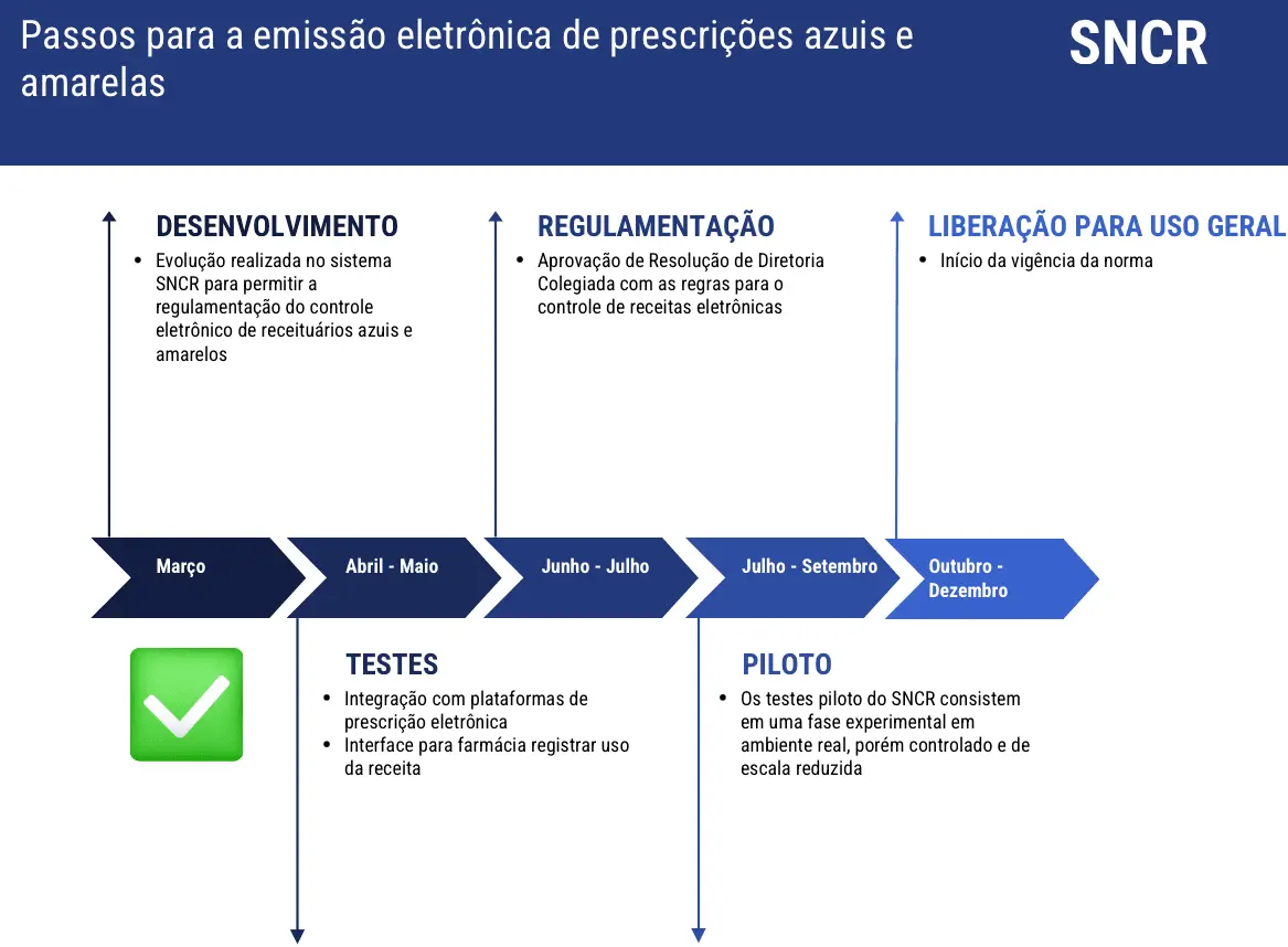 Grafico Anvisa.png