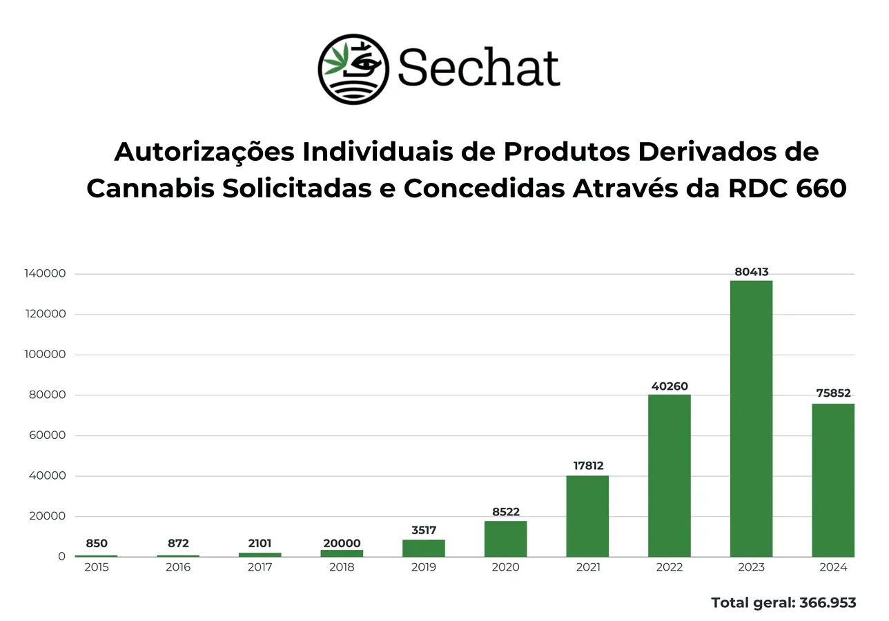 Infográfico RDC 660 Atualizado.png