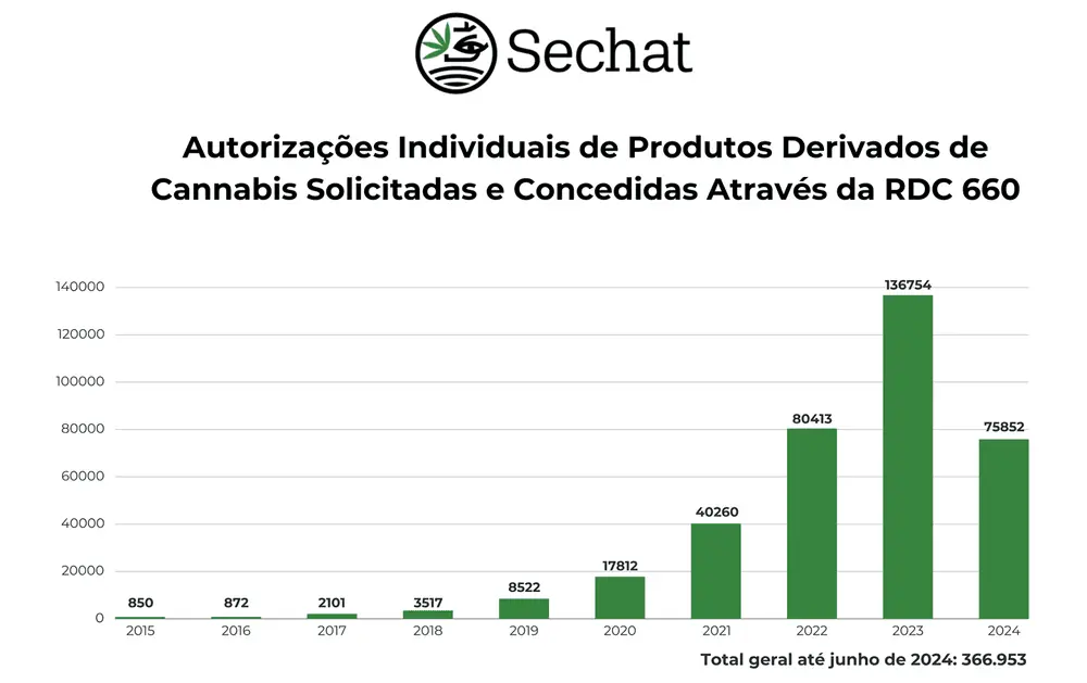 crescimento RDC.png