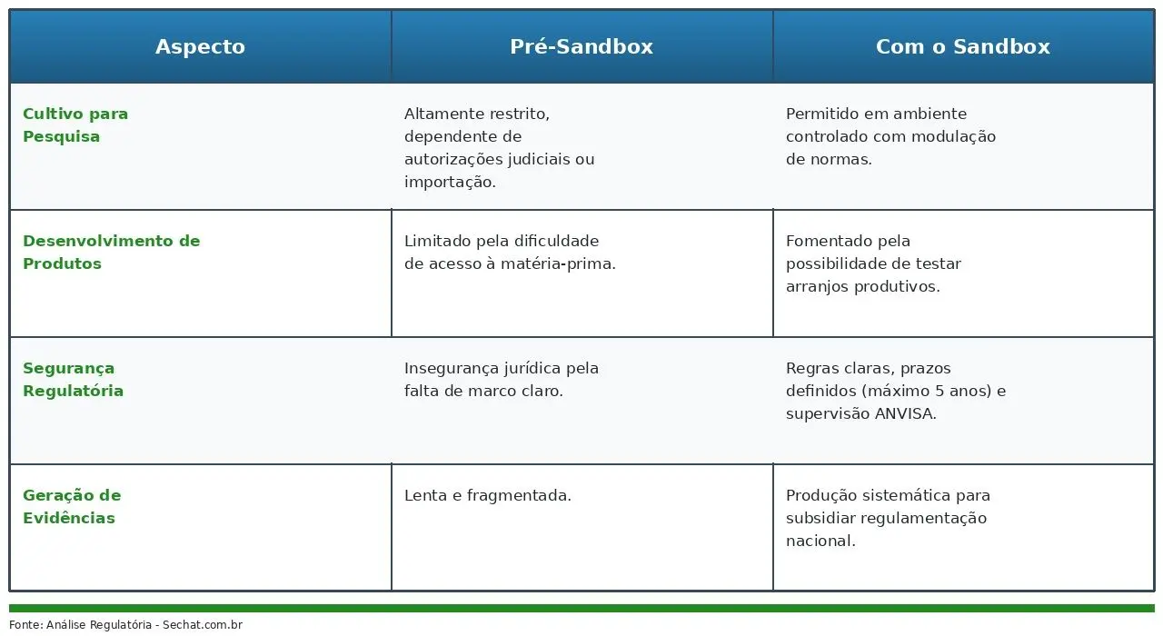 tabela_sandbox_sechat.jpg